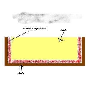 Mousse expansive isolante ??, shéma.JPG