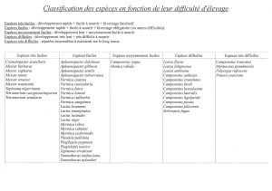 [Débat] Classification des espèces en fonction de leur difficulté d'élevage, Classification espèces V2.jpg