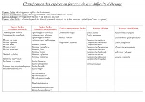 [Débat] Classification des espèces en fonction de leur difficulté d'élevage, Tableau récapitulatif V3.jpg