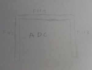 Schéma simplifier de ma fourmilère, humidification d'un nid en BC