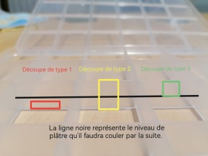 Type de découpe, Tuto "nid quasi sans outil"