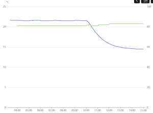 La température., [Q/R] Camponotus barbaricus de Mimiti