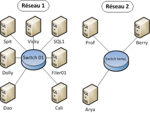 &quot;réseaux&quot; Free-h avant modif, Indisponibilité du site Dimanche de 14h à...