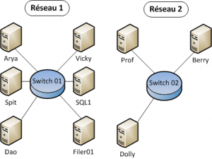 &quot;réseaux&quot; Free-h après modif, Indisponibilité du site Dimanche de 14h à...