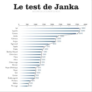 quelle essence de bois dur pour fourmilière, E_chelle_de_Janka4b849e48-9a21-4d21-b017-ae2d6bd0dc5d_ORIGINAL.jpg